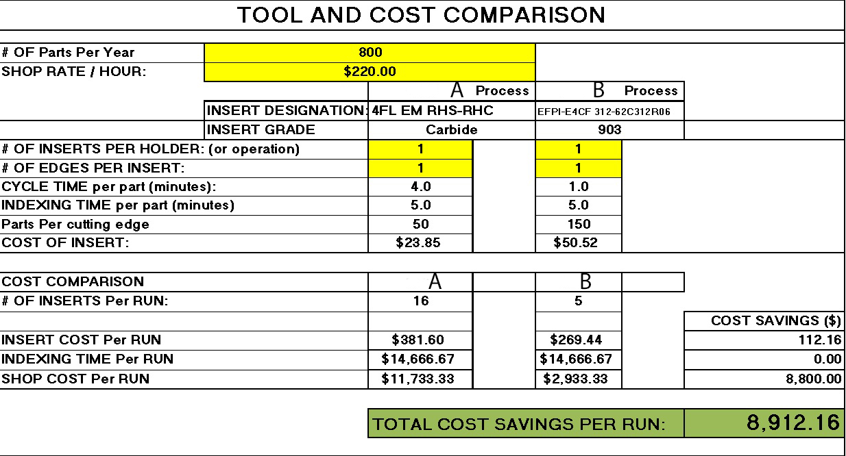 170313 CostComparisonChart