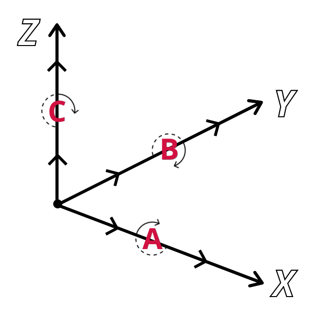 Multiaxis