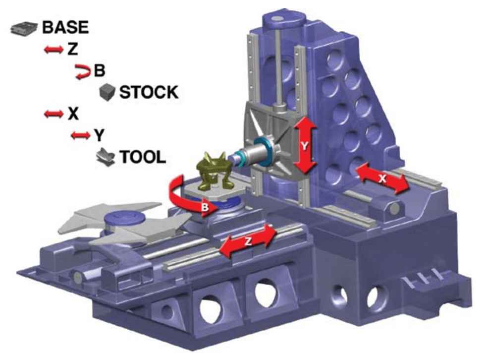 4-axis horizontal mill