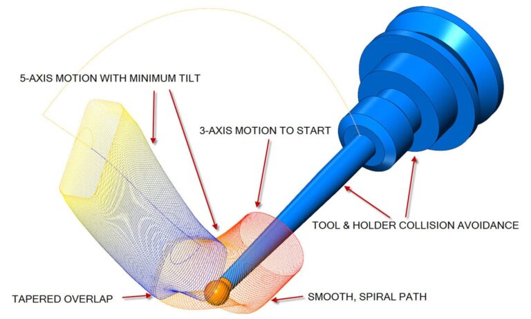 Rendering of Advanced Parameter Control