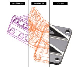 Combination of wireframe, surface, and a solid model