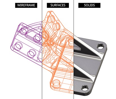 Illustration of wireframes, surfaces, and solids models