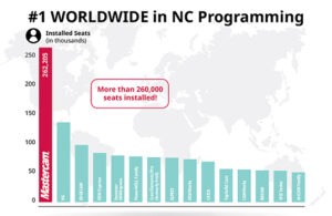 2019 CIM Data