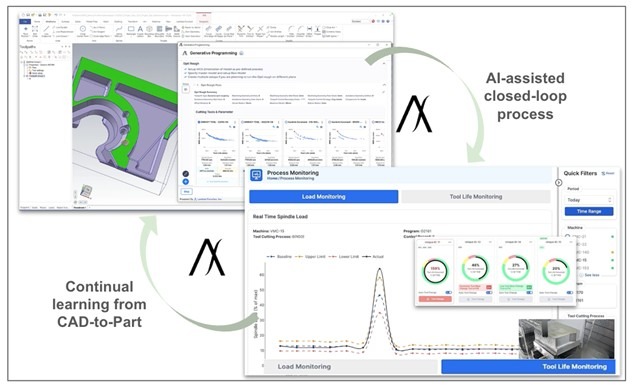 AI-Enabled Manufacturing Programs to Watch in 2025 - mastercam.com