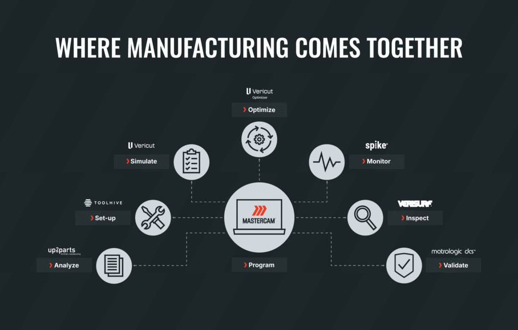 Mastercam Manufacturing Experience